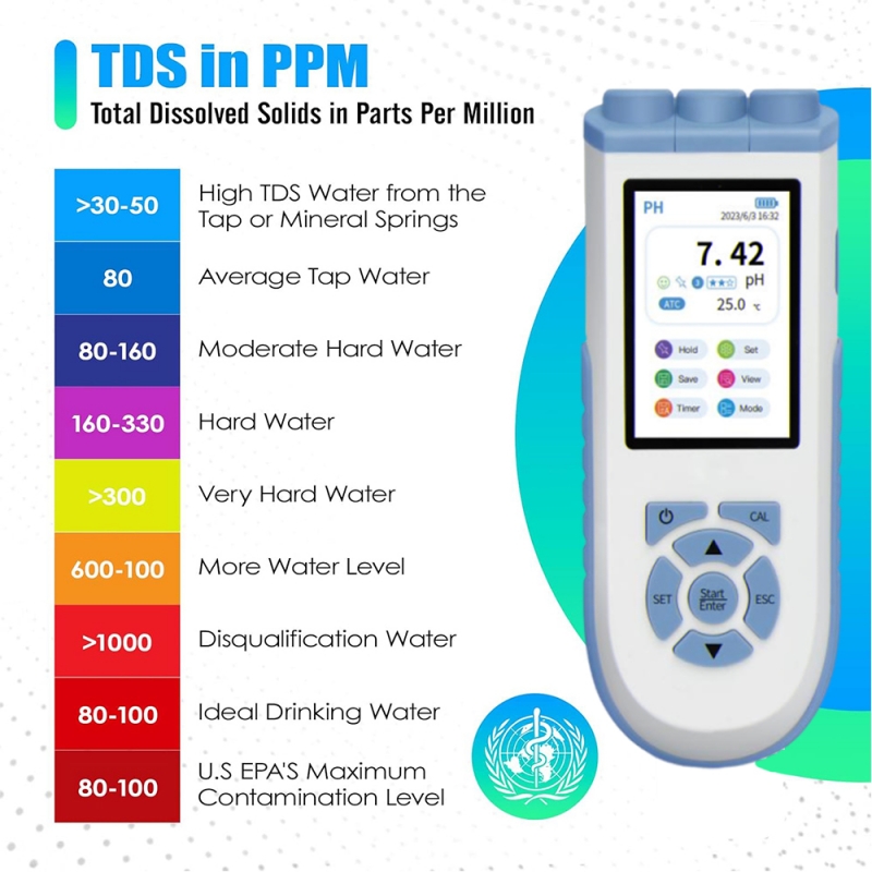Ph Meter Digital Water Tester - IKEME デジタルpHメーター。高精度で、pH/ORP/EC/TDS/塩分/抵抗/温度/溶存酸素を測定できる水質分析器。